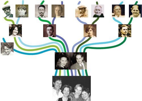 Family River