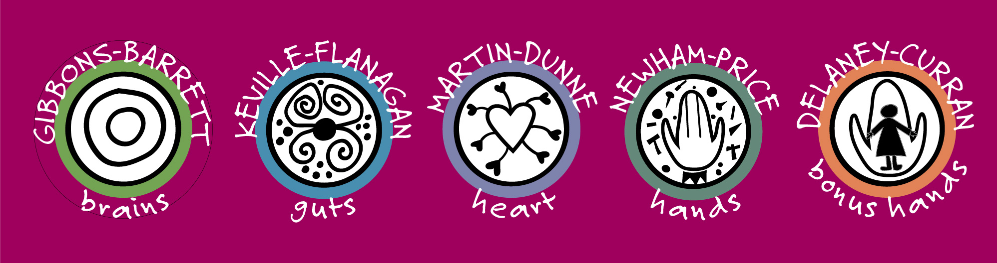family symbols