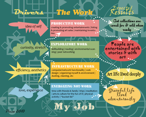 mindmap_work