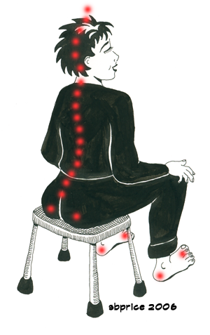 spinal awareness